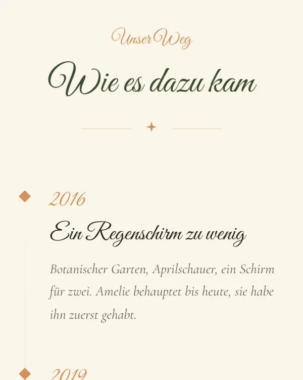 Heritage: die Geschichte des Paares, Jahr für Jahr